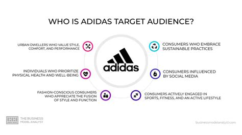 lancering sublijn adidas|Adidas Marketing Strategy (2024) .